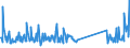 KN 0 /Exporte /Einheit = Preise (Euro/Tonne) /Partnerland: Süd-sudan /Meldeland: Eur27_2020 /0:Gesamthandel