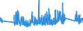 KN 0 /Exporte /Einheit = Preise (Euro/Tonne) /Partnerland: Mauretanien /Meldeland: Eur27_2020 /0:Gesamthandel