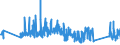 KN 0 /Exporte /Einheit = Preise (Euro/Tonne) /Partnerland: Burkina Faso /Meldeland: Eur27_2020 /0:Gesamthandel