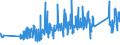 KN 0 /Exporte /Einheit = Preise (Euro/Tonne) /Partnerland: Niger /Meldeland: Eur27_2020 /0:Gesamthandel