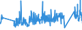 KN 0 /Exporte /Einheit = Preise (Euro/Tonne) /Partnerland: Tschad /Meldeland: Eur27_2020 /0:Gesamthandel