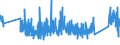 KN 0 /Exporte /Einheit = Preise (Euro/Tonne) /Partnerland: Guinea-biss. /Meldeland: Eur27_2020 /0:Gesamthandel