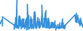 CN 0 /Exports /Unit = Prices (Euro/ton) /Partner: Sierra Leone /Reporter: Eur27_2020 /0:Total Trade