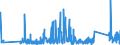 KN 0 /Exporte /Einheit = Preise (Euro/Tonne) /Partnerland: Liberia /Meldeland: Eur27_2020 /0:Gesamthandel