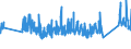 KN 0 /Exporte /Einheit = Preise (Euro/Tonne) /Partnerland: Elfenbeink. /Meldeland: Eur27_2020 /0:Gesamthandel