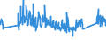 KN 0 /Exporte /Einheit = Preise (Euro/Tonne) /Partnerland: Ghana /Meldeland: Eur27_2020 /0:Gesamthandel