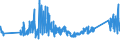 KN 0 /Exporte /Einheit = Preise (Euro/Tonne) /Partnerland: Togo /Meldeland: Eur27_2020 /0:Gesamthandel