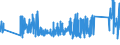 CN 0 /Exports /Unit = Prices (Euro/ton) /Partner: Benin /Reporter: Eur27_2020 /0:Total Trade