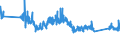 CN 0 /Exports /Unit = Prices (Euro/ton) /Partner: Nigeria /Reporter: Eur27_2020 /0:Total Trade
