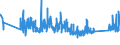 KN 0 /Exporte /Einheit = Preise (Euro/Tonne) /Partnerland: Kamerun /Meldeland: Eur27_2020 /0:Gesamthandel