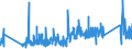 KN 0 /Exporte /Einheit = Preise (Euro/Tonne) /Partnerland: Zentralaf.republik /Meldeland: Eur27_2020 /0:Gesamthandel