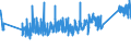 KN 0 /Exporte /Einheit = Preise (Euro/Tonne) /Partnerland: S.tome /Meldeland: Eur27_2020 /0:Gesamthandel