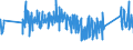 KN 0 /Exporte /Einheit = Preise (Euro/Tonne) /Partnerland: Gabun /Meldeland: Eur27_2020 /0:Gesamthandel