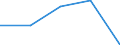 KN 10011090 /Exporte /Einheit = Preise (Euro/Tonne) /Partnerland: Niederlande /Meldeland: Eur27 /10011090:Hartweizen (Ausg. zur Aussaat)