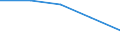 KN 10011090 /Exporte /Einheit = Preise (Euro/Tonne) /Partnerland: Deutschland /Meldeland: Eur27 /10011090:Hartweizen (Ausg. zur Aussaat)