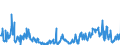 KN 10011100 /Exporte /Einheit = Preise (Euro/Tonne) /Partnerland: Deutschland /Meldeland: Eur27_2020 /10011100:Hartweizensamen zur Aussaat