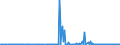 KN 10011100 /Exporte /Einheit = Preise (Euro/Tonne) /Partnerland: Ver.koenigreich /Meldeland: Eur27_2020 /10011100:Hartweizensamen zur Aussaat