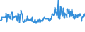 CN 10011100 /Exports /Unit = Prices (Euro/ton) /Partner: Belgium /Reporter: Eur27_2020 /10011100:Durum Wheat Seed for Sowing