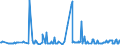 CN 10011100 /Exports /Unit = Prices (Euro/ton) /Partner: Latvia /Reporter: Eur27_2020 /10011100:Durum Wheat Seed for Sowing