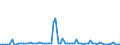 CN 10011900 /Exports /Unit = Prices (Euro/ton) /Partner: United Kingdom(Excluding Northern Ireland) /Reporter: Eur27_2020 /10011900:Durum Wheat (Excl. Seed for Sowing)