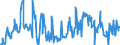 KN 10019110 /Exporte /Einheit = Preise (Euro/Tonne) /Partnerland: Deutschland /Meldeland: Eur27_2020 /10019110:Spelzsamen zur Aussaat