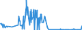 KN 10019110 /Exporte /Einheit = Preise (Euro/Tonne) /Partnerland: Irland /Meldeland: Eur27_2020 /10019110:Spelzsamen zur Aussaat