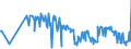 CN 10019110 /Exports /Unit = Prices (Euro/ton) /Partner: Portugal /Reporter: Eur27_2020 /10019110:Spelt Seed for Sowing