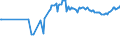 CN 10019110 /Exports /Unit = Prices (Euro/ton) /Partner: Serbia /Reporter: Eur27_2020 /10019110:Spelt Seed for Sowing