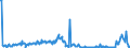 CN 10019110 /Exports /Unit = Quantities in tons /Partner: Belgium /Reporter: Eur27_2020 /10019110:Spelt Seed for Sowing