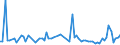 CN 10019120 /Exports /Unit = Prices (Euro/ton) /Partner: United Kingdom(Excluding Northern Ireland) /Reporter: Eur27_2020 /10019120:Seed of Common Wheat or Meslin, for Sowing