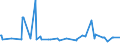 CN 10019120 /Exports /Unit = Prices (Euro/ton) /Partner: Iceland /Reporter: Eur27_2020 /10019120:Seed of Common Wheat or Meslin, for Sowing