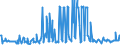 CN 10019120 /Exports /Unit = Prices (Euro/ton) /Partner: Sweden /Reporter: Eur27_2020 /10019120:Seed of Common Wheat or Meslin, for Sowing