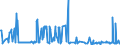 CN 10019120 /Exports /Unit = Prices (Euro/ton) /Partner: Finland /Reporter: Eur27_2020 /10019120:Seed of Common Wheat or Meslin, for Sowing