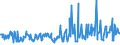 CN 10019120 /Exports /Unit = Prices (Euro/ton) /Partner: Lithuania /Reporter: Eur27_2020 /10019120:Seed of Common Wheat or Meslin, for Sowing