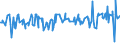 CN 10019120 /Exports /Unit = Prices (Euro/ton) /Partner: Ukraine /Reporter: Eur27_2020 /10019120:Seed of Common Wheat or Meslin, for Sowing