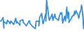CN 10019120 /Exports /Unit = Prices (Euro/ton) /Partner: Belarus /Reporter: Eur27_2020 /10019120:Seed of Common Wheat or Meslin, for Sowing