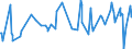 CN 10019120 /Exports /Unit = Prices (Euro/ton) /Partner: Kasakhstan /Reporter: Eur27_2020 /10019120:Seed of Common Wheat or Meslin, for Sowing