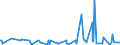 CN 10019120 /Exports /Unit = Prices (Euro/ton) /Partner: Argentina /Reporter: Eur27_2020 /10019120:Seed of Common Wheat or Meslin, for Sowing