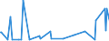 CN 10019120 /Exports /Unit = Prices (Euro/ton) /Partner: New Zealand /Reporter: Eur27_2020 /10019120:Seed of Common Wheat or Meslin, for Sowing