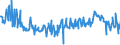 CN 10019190 /Exports /Unit = Prices (Euro/ton) /Partner: France /Reporter: Eur27_2020 /10019190:Wheat Seed for Sowing (Excl. Durum, Common Wheat and Spelt)