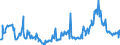 KN 10019190 /Exporte /Einheit = Preise (Euro/Tonne) /Partnerland: Deutschland /Meldeland: Eur27_2020 /10019190:Weizensamen zur Aussaat (Ausg. Hartweizen, Weichweizen und Mengkorn)