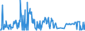 KN 10019190 /Exporte /Einheit = Preise (Euro/Tonne) /Partnerland: Irland /Meldeland: Eur27_2020 /10019190:Weizensamen zur Aussaat (Ausg. Hartweizen, Weichweizen und Mengkorn)