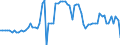 KN 10019190 /Exporte /Einheit = Preise (Euro/Tonne) /Partnerland: Ver.koenigreich(Nordirland) /Meldeland: Eur27_2020 /10019190:Weizensamen zur Aussaat (Ausg. Hartweizen, Weichweizen und Mengkorn)
