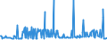 KN 10019190 /Exporte /Einheit = Preise (Euro/Tonne) /Partnerland: Luxemburg /Meldeland: Eur27_2020 /10019190:Weizensamen zur Aussaat (Ausg. Hartweizen, Weichweizen und Mengkorn)