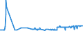 KN 10019190 /Exporte /Einheit = Preise (Euro/Tonne) /Partnerland: Finnland /Meldeland: Eur27_2020 /10019190:Weizensamen zur Aussaat (Ausg. Hartweizen, Weichweizen und Mengkorn)