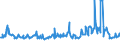 KN 10019190 /Exporte /Einheit = Preise (Euro/Tonne) /Partnerland: Polen /Meldeland: Eur27_2020 /10019190:Weizensamen zur Aussaat (Ausg. Hartweizen, Weichweizen und Mengkorn)