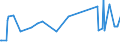 KN 10019190 /Exporte /Einheit = Preise (Euro/Tonne) /Partnerland: Weissrussland /Meldeland: Eur27_2020 /10019190:Weizensamen zur Aussaat (Ausg. Hartweizen, Weichweizen und Mengkorn)