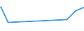 KN 10019190 /Exporte /Einheit = Preise (Euro/Tonne) /Partnerland: Georgien /Meldeland: Eur27_2020 /10019190:Weizensamen zur Aussaat (Ausg. Hartweizen, Weichweizen und Mengkorn)