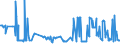 KN 10019190 /Exporte /Einheit = Preise (Euro/Tonne) /Partnerland: Kroatien /Meldeland: Eur27_2020 /10019190:Weizensamen zur Aussaat (Ausg. Hartweizen, Weichweizen und Mengkorn)