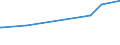 KN 10019190 /Exporte /Einheit = Preise (Euro/Tonne) /Partnerland: Montenegro /Meldeland: Eur27_2020 /10019190:Weizensamen zur Aussaat (Ausg. Hartweizen, Weichweizen und Mengkorn)